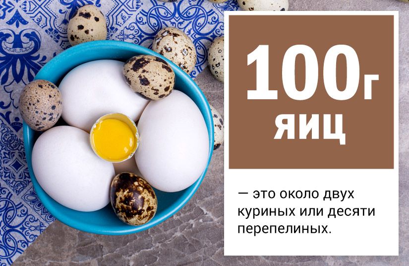 Чем куриные яйца лучше перепелиных и при чём здесь холестерин1