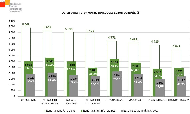 Какие «недружественные» иномарки с пробегом можно выгоднее всего продать: отвечают эксперты