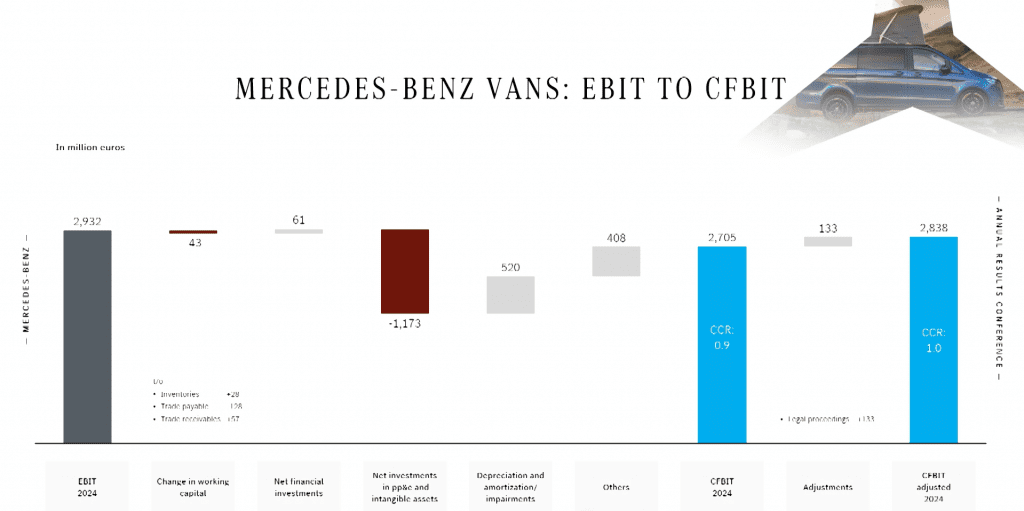 Mercedes-Benz отчитался о падении прибыли и поделился планами на будущее: будет куча новинок и электрические AMG