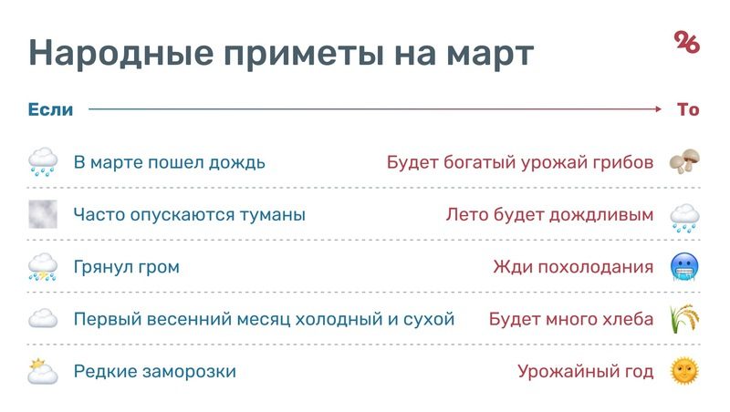 Начнётся с морозов: какие сюрпризы готовит погода ставропольцам весной