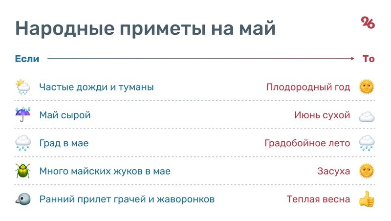 Начнётся с морозов: какие сюрпризы готовит погода ставропольцам весной