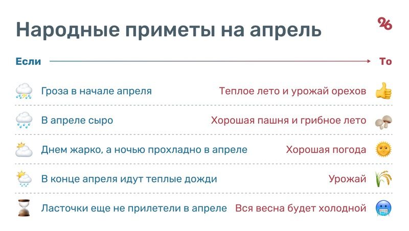 Начнётся с морозов: какие сюрпризы готовит погода ставропольцам весной