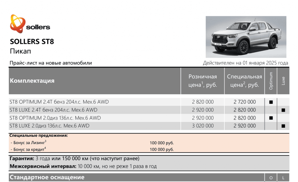 Открыт прием заказов на новый пикап Sollers ST8, который собирают на УАЗе: известны цены и комплектации