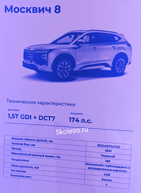 Новый кроссовер «Москвич 8»: дилеры назвали  цены и сроки старта продаж