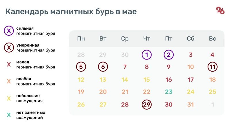 Май на Ставрополье начнётся с сильной магнитной бури