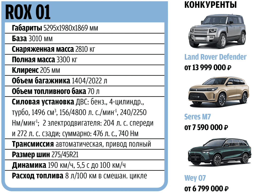 Досадное недоразумение: как Rox 01 притворился внедорожником