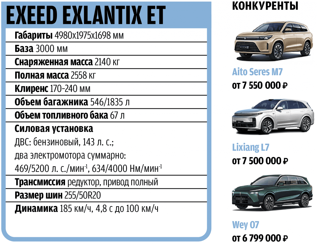 «Не настолько дороже Exeed VX, насколько лучше»: мнение водителя Exlantix ET