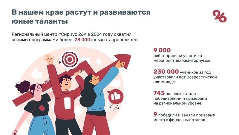 Необходимо создать все условия для развития юных талантов — глава Ставрополья