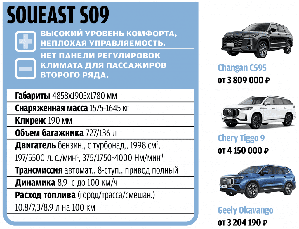 Проехал на кроссоверах Soueast S07 и S09: рассказываю, чем они интересны