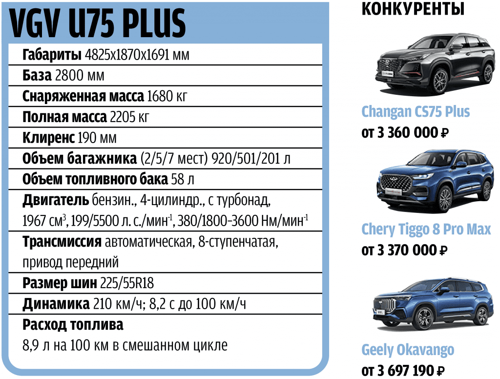 Проехал на VGV U75 Plus: 7 мест, мощный мотор, автомат и стоит дешевле конкурентов – надо брать?