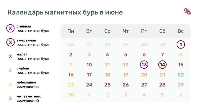 Сильная магнитная буря ждёт ставропольцев в середине июня