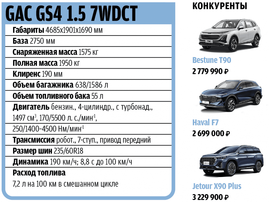 Тест GAC GS4: семейные ценности в компактном формате