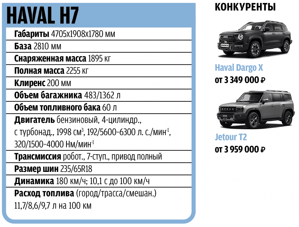 Зачем Haval H7, когда есть Dargo? Проехал на новом кроссовере – делаю выводы