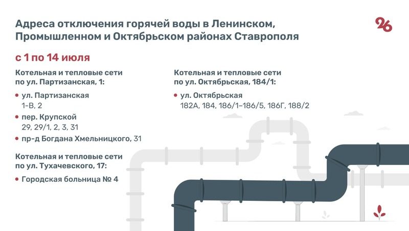 Кому в Ставрополе отключат горячую воду с 30 июня
