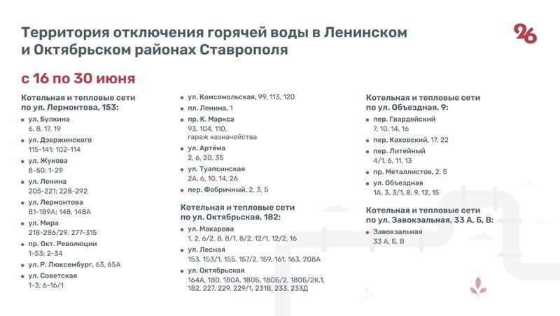 На каких улицах Ставрополя отключат горячую воду в июне — инфографика