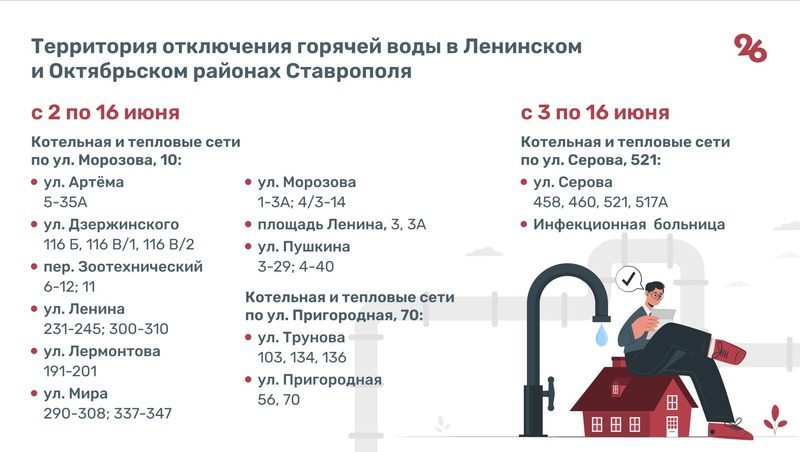 На каких улицах Ставрополя отключат горячую воду в июне — инфографика
