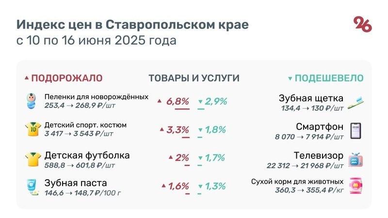 Огурцы, картофель и капуста подешевели на Ставрополье
