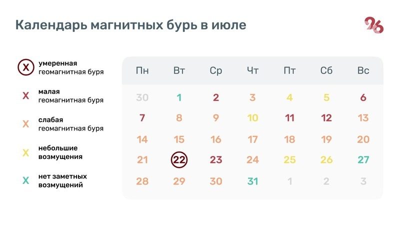 Пятибалльная магнитная буря ждёт ставропольцев во второй половине июля