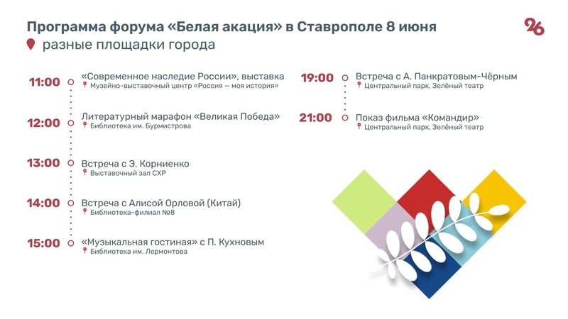Программа X Международного форума творческих союзов «Белая акация»-2025 — инфографика