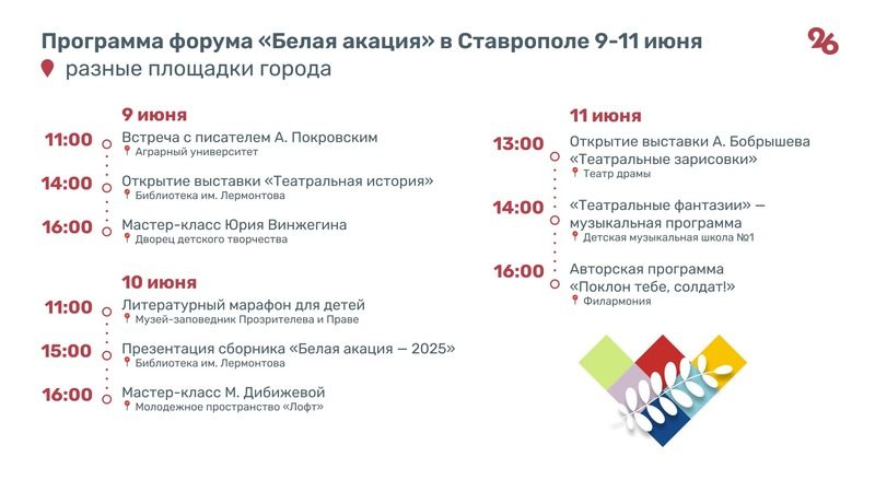 Программа X Международного форума творческих союзов «Белая акация»-2025 — инфографика