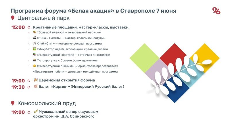 Программа X Международного форума творческих союзов «Белая акация»-2025 — инфографика