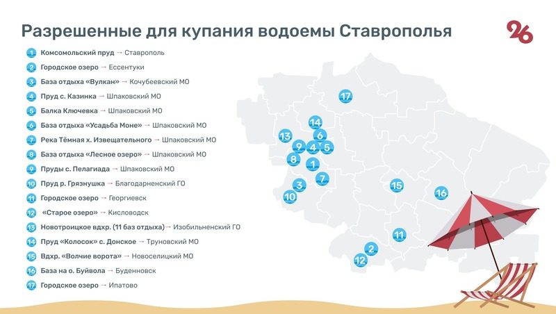 Роспотребнадзор на Ставрополье назвал 29 разрешённых для купания водоёмов