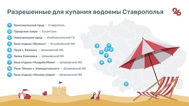 Роспотребнадзор Ставрополья разрешил купаться в девяти водоёмах края