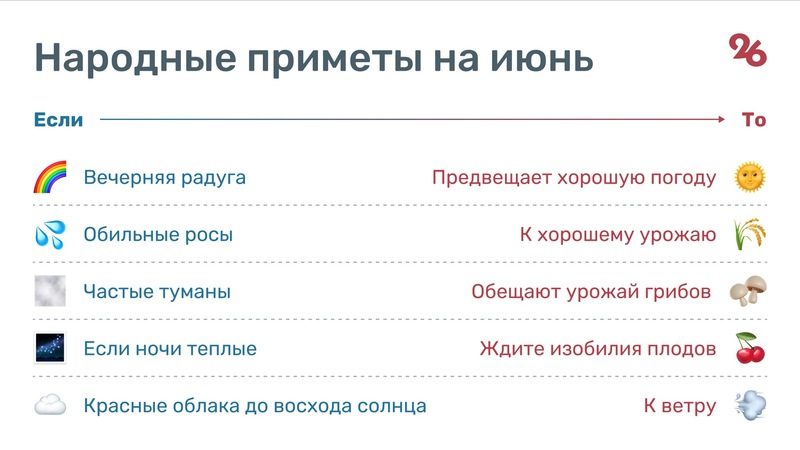 Жара и редкие дожди: ждать ли ставропольцам погодных аномалий летом