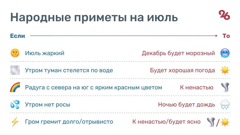 Жара и редкие дожди: ждать ли ставропольцам погодных аномалий летом