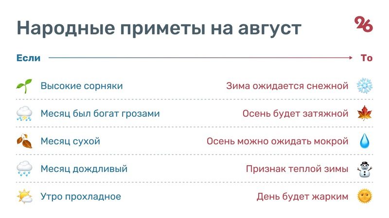 Жара и редкие дожди: ждать ли ставропольцам погодных аномалий летом