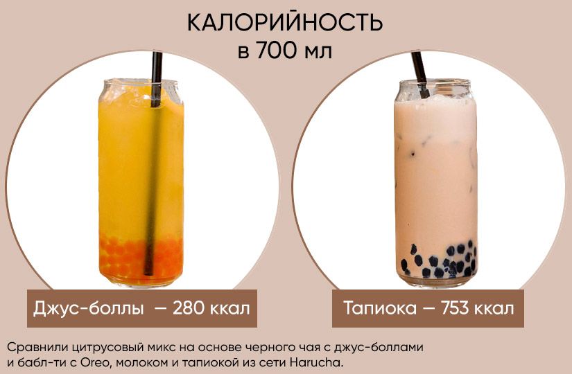 Чем шаурма лучше цезарь-ролла и какой бабл-ти самый низкокалорийный6