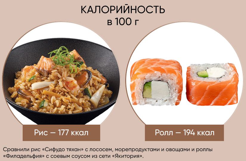 Чем шаурма лучше цезарь-ролла и какой бабл-ти самый низкокалорийный3
