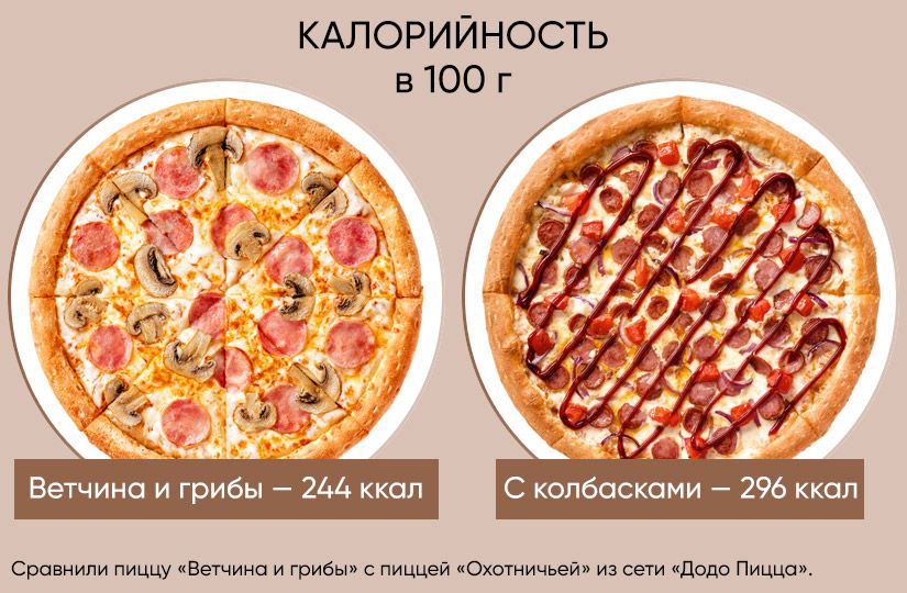 Чем шаурма лучше цезарь-ролла и какой бабл-ти самый низкокалорийный2