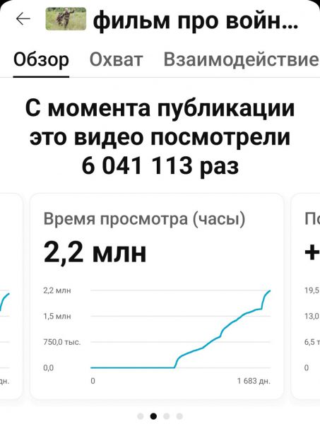 Фильм ставропольского режиссёра Сергея Масальского набрал 6 млн просмотров