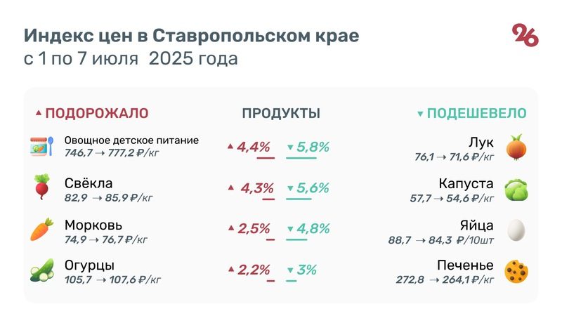 На 18% подорожали смартфоны на Ставрополье