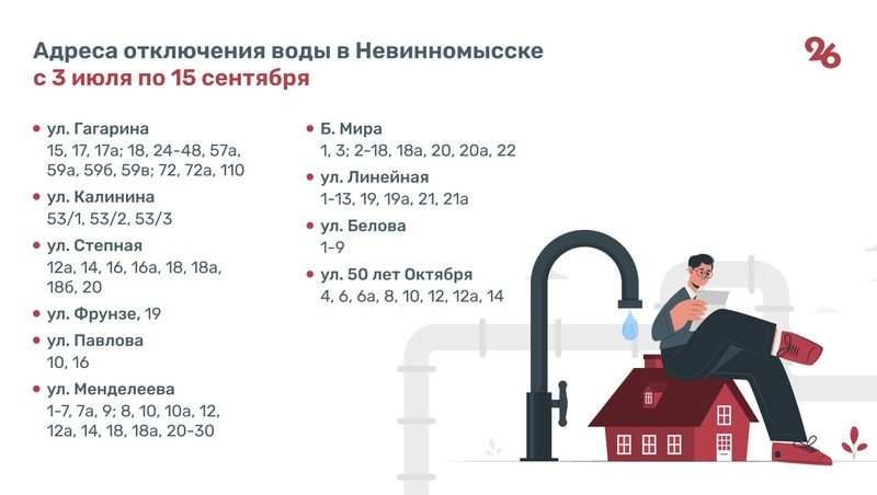 Названы адреса в Невинномысске, по которым отключат горячую воду до 15 сентября