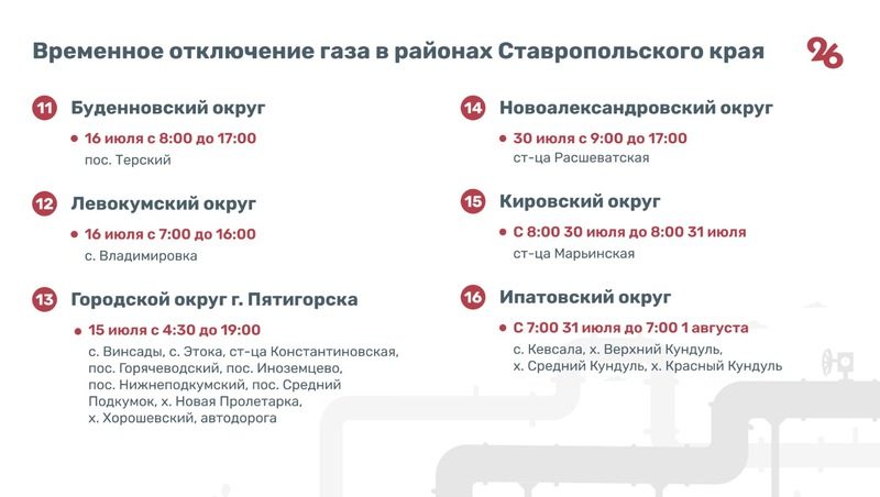Подачу газа ограничат в 17 округах Ставрополья в июле