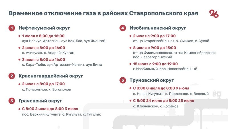 Подачу газа ограничат в 17 округах Ставрополья в июле