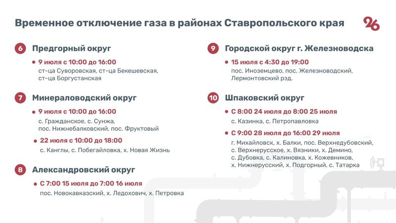 Подачу газа ограничат в 17 округах Ставрополья в июле
