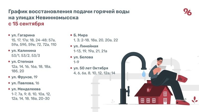 С 15 сентября на 10 улицах Невинномысска вернут горячую воду — глава Ставрополья