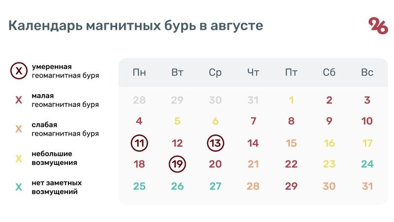 Три пятибалльные магнитные бури ждут ставропольцев в августе