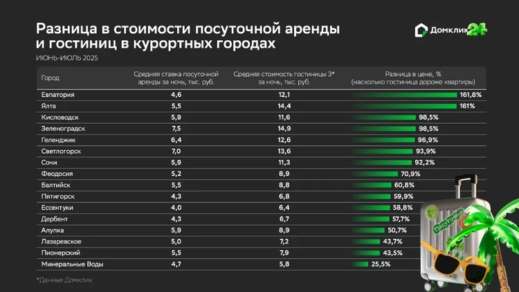 Посуточная аренда квартир или отели: где выгоднее отдыхать на Ставрополье2