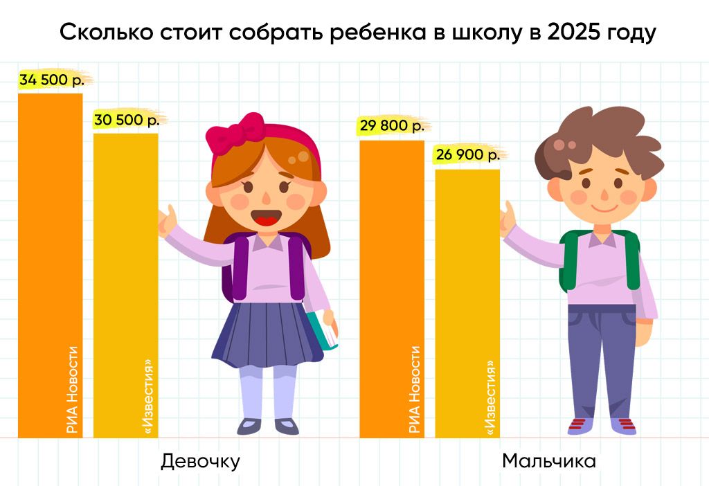Стоп-лист покупок к школе: вещи, которые могут никогда не пригодиться ребёнку0