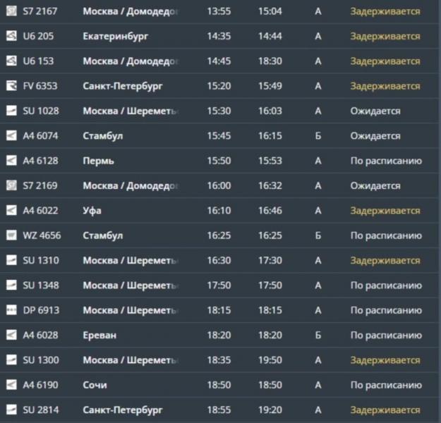 В аэропортах Минвод и Ставрополя задерживается прибытие девяти рейсов