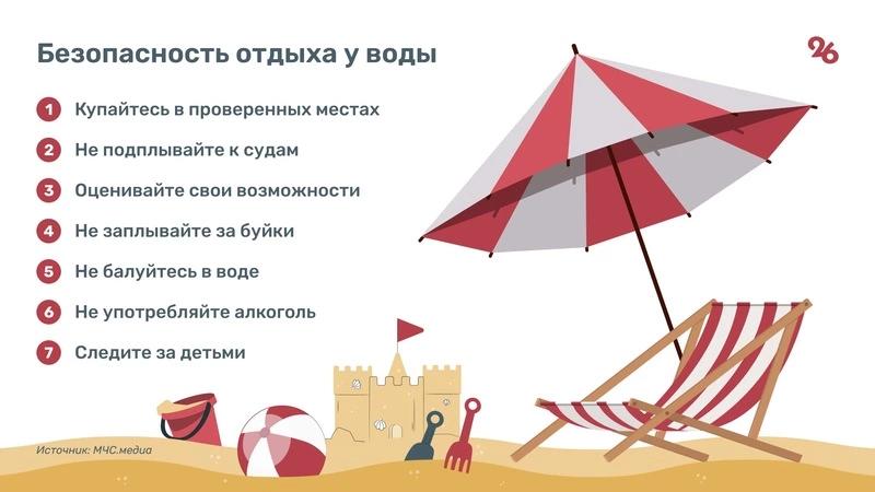 Купальный сезон на Ставрополье продлили на 20 дней