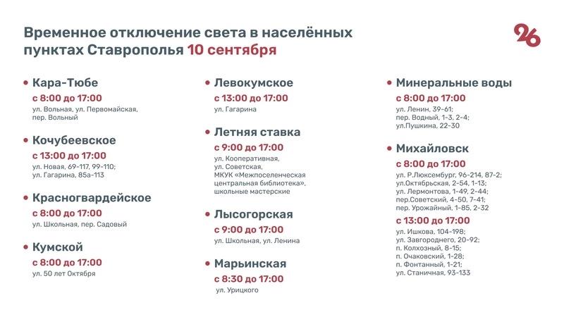 Несколько десятков населённых пунктов остались без света на Ставрополье