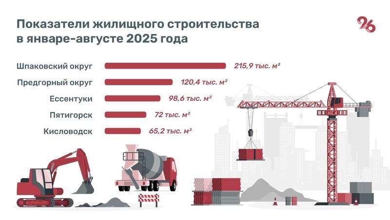 Около 5 тыс. кв. м жилья возвели на Ставрополье за восемь месяцев