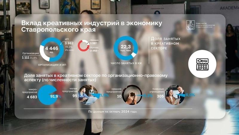 Реестр креативных индустрий начали вести на Ставрополье