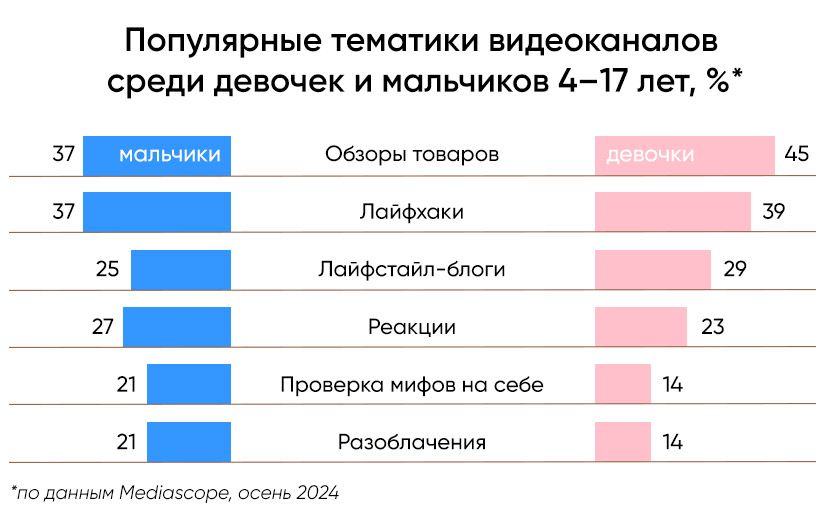 Интернет, дети и последствия: четыре вопроса нейропсихологу об играх и видеороликах7
