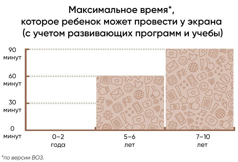 Интернет, дети и последствия: четыре вопроса нейропсихологу об играх и видеороликах2